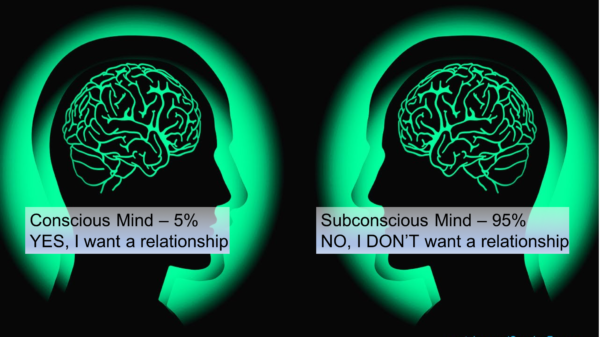 Want relationship Want relationship